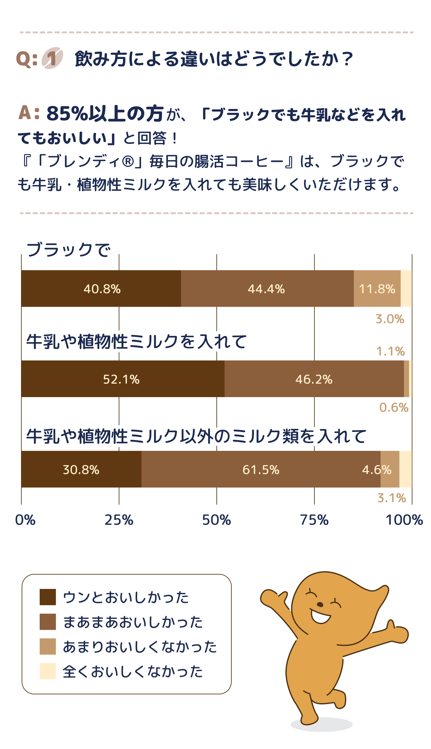 グラフ