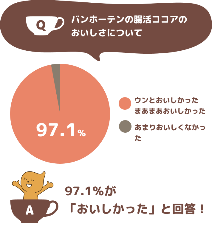 グラフ