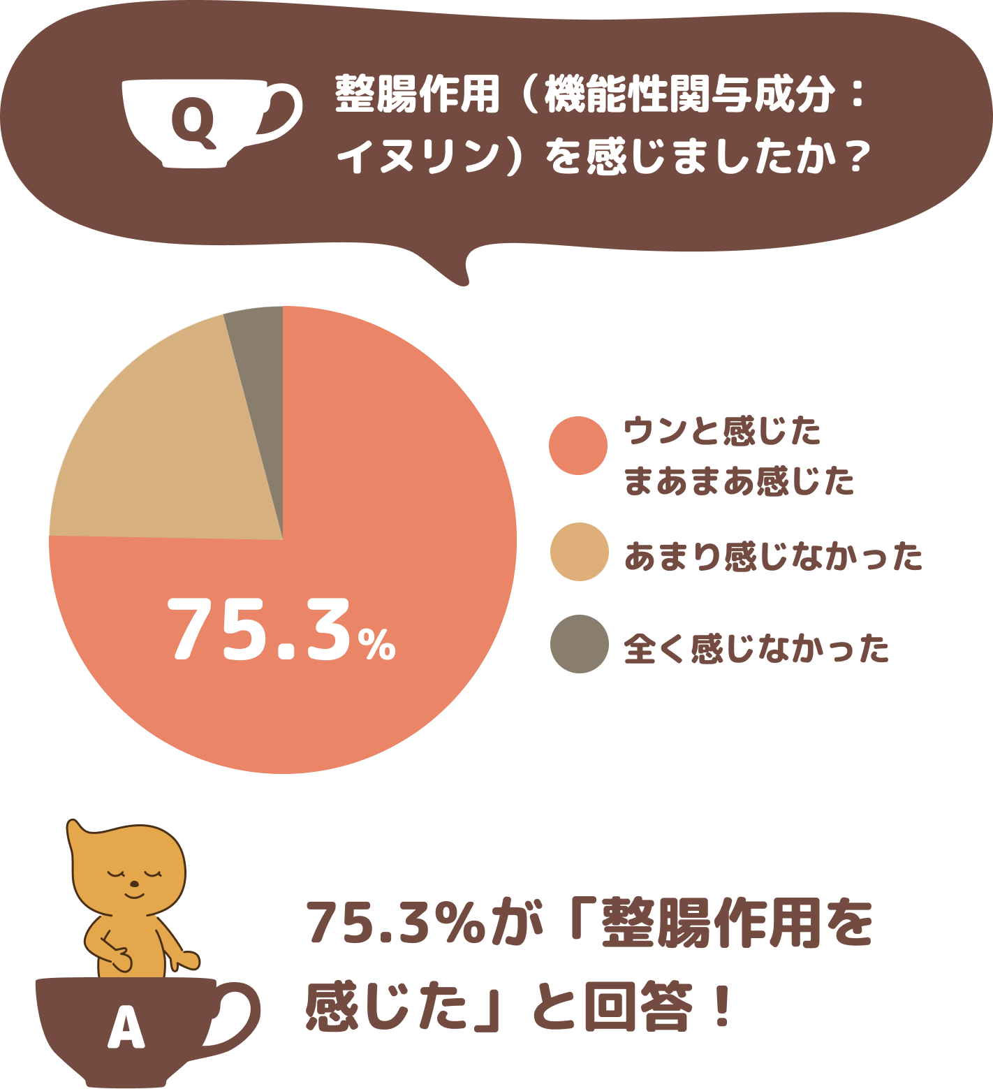 グラフ